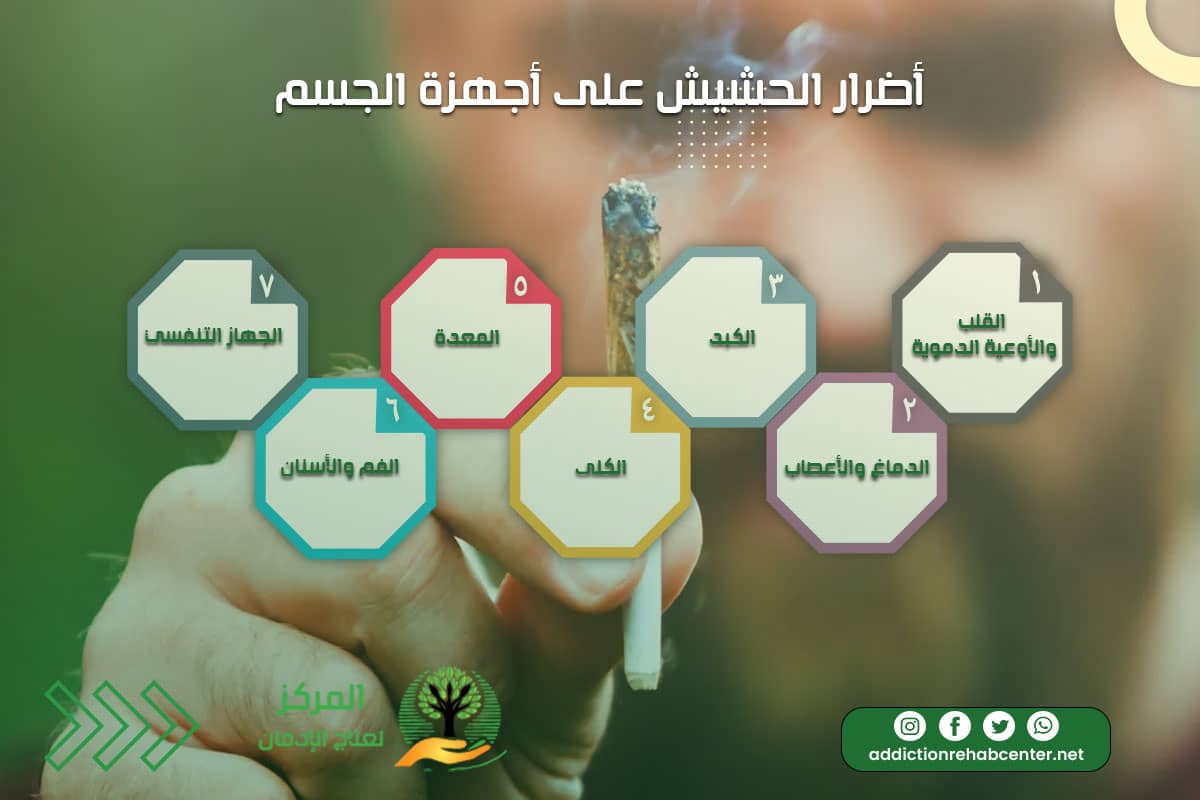اضرار الحشيش على اجهزة الجسم