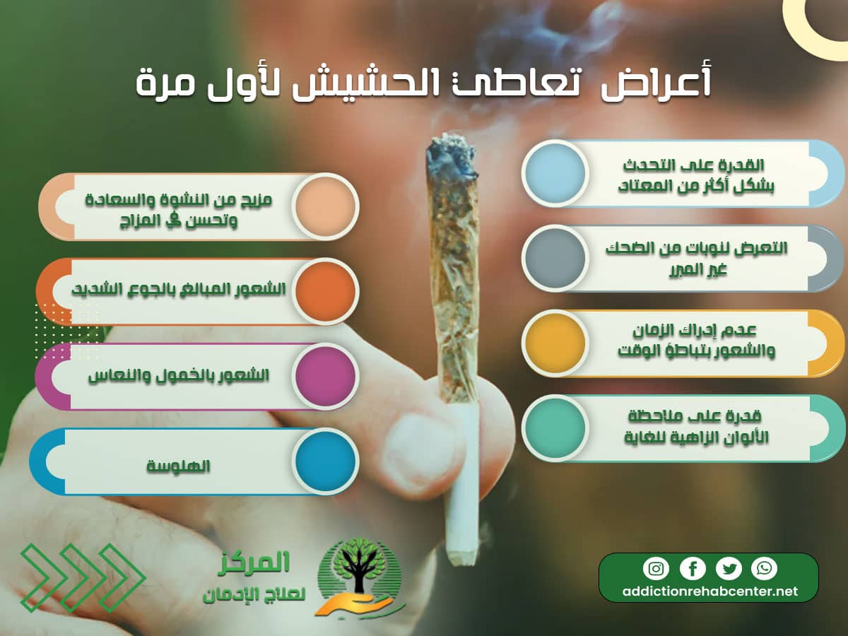 أعراض تعاطي الحشيش لأول مرة